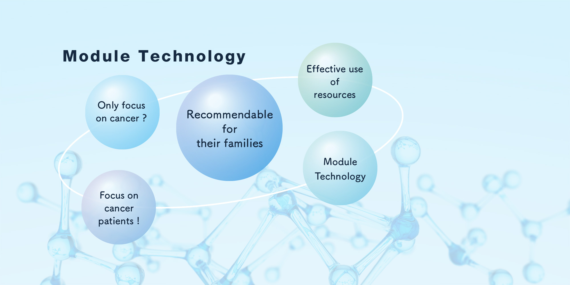 「Module Technology」