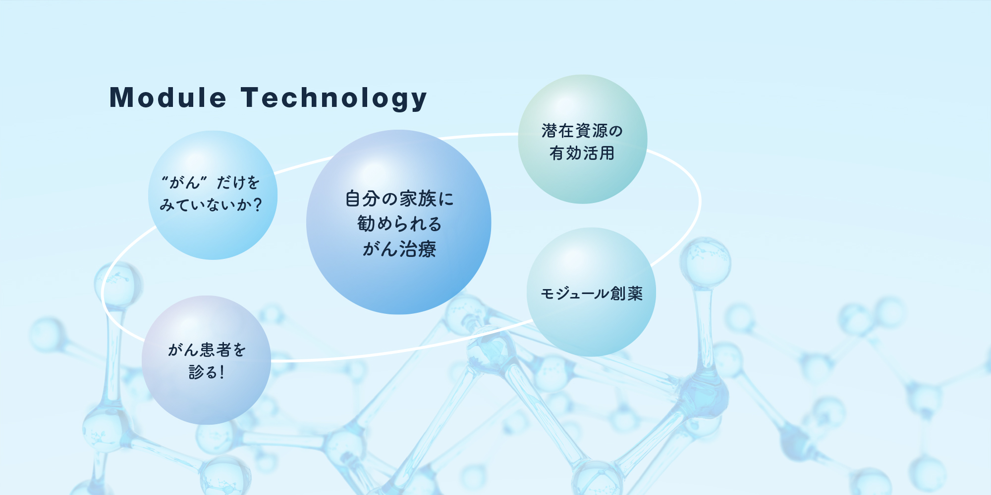 「Module Technology」