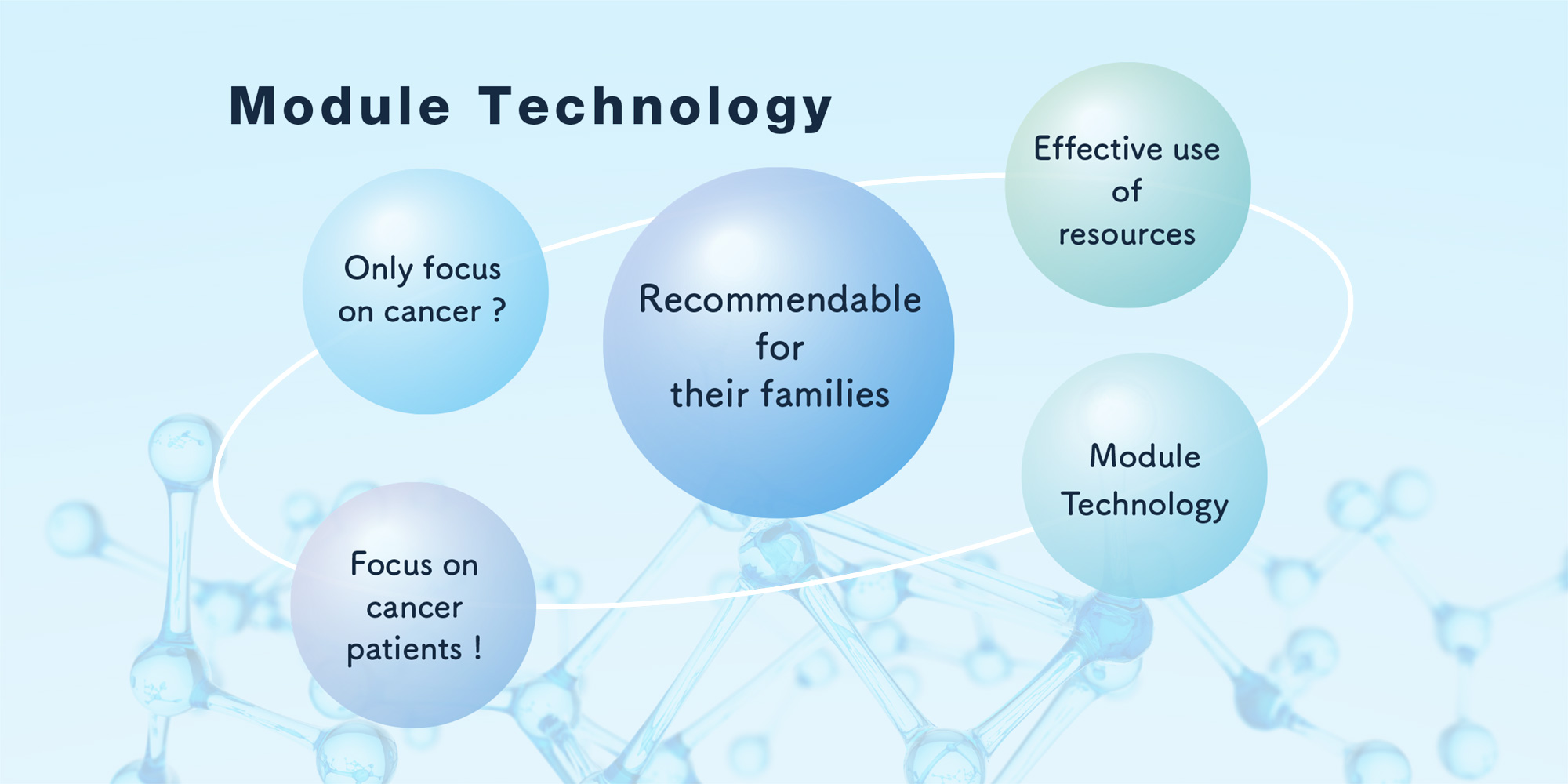 Module Technology