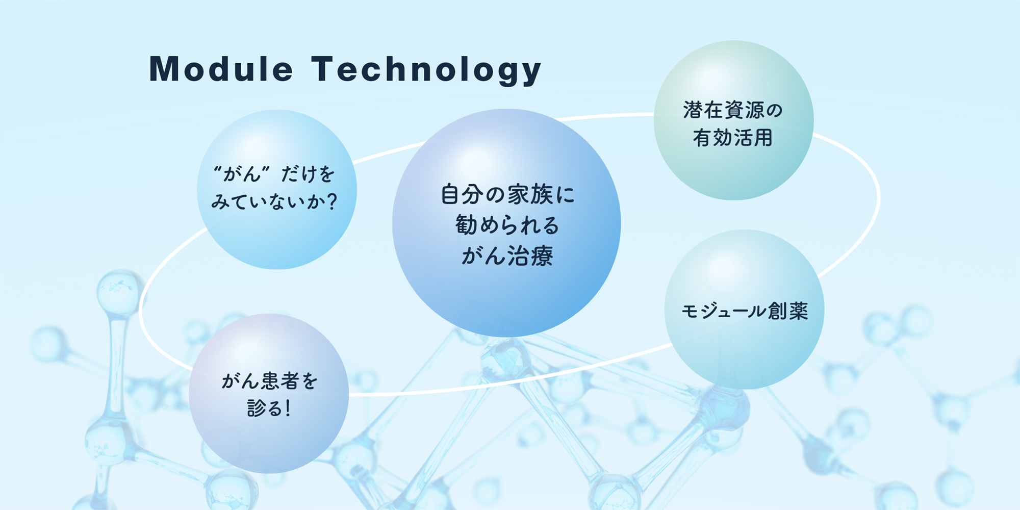 Module Technology