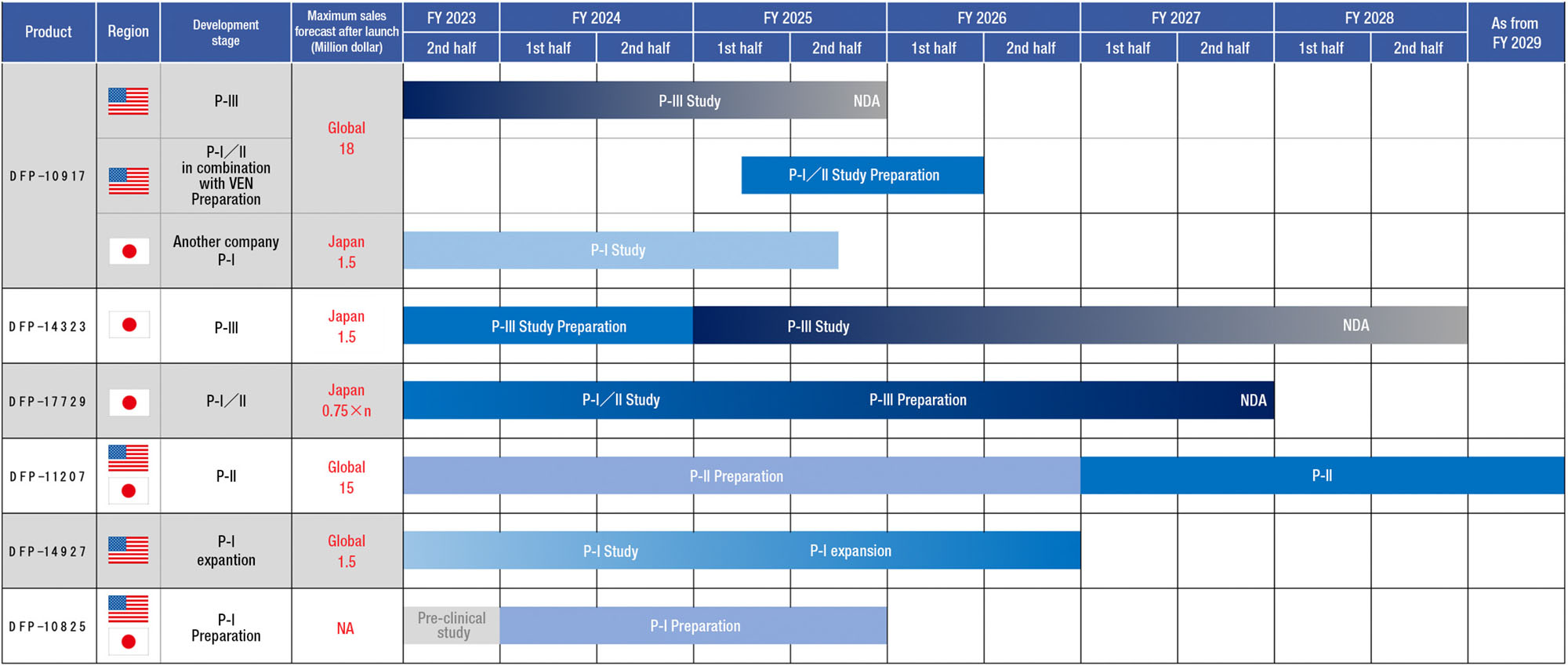 Research and Development | Delta-Fly Pharma, Inc.